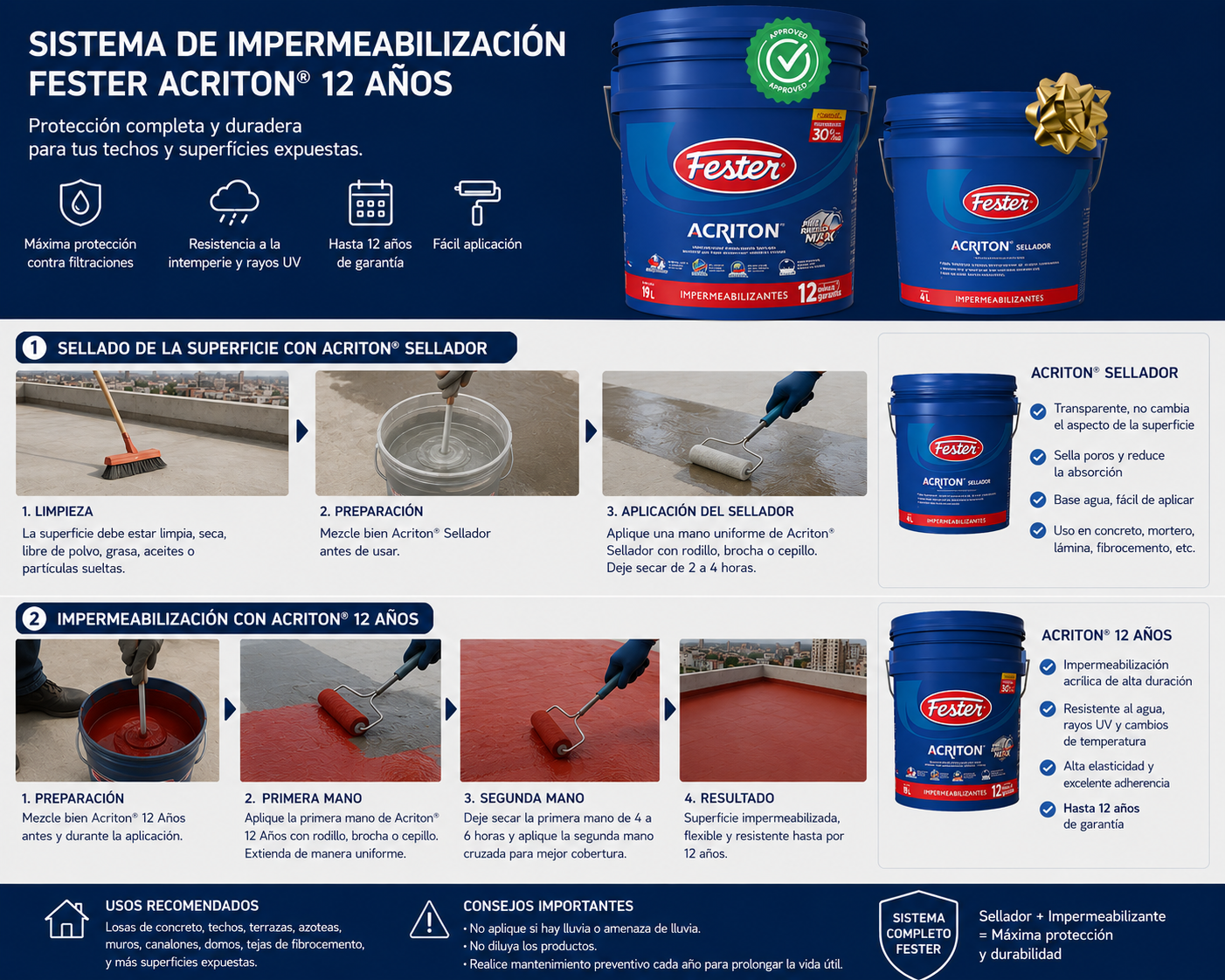 KIT PARA IMPERMEABILIZAR ACRITON PS MAX 4 AÑOS RESANA Y SELLA