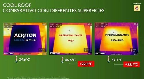 ACRITON GREEN SHIELD 19L IMPERMEABILIZANTE ACRILICO TERMICO